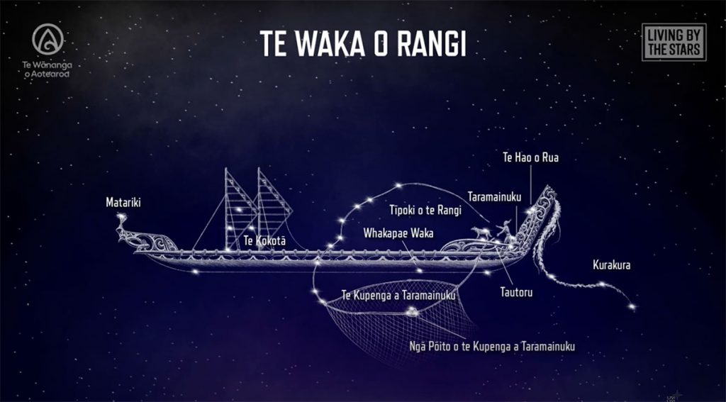 Te waka o Rangi